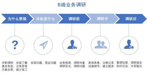點(diǎn)亮B端產(chǎn)品技能樹 業(yè)務(wù)調(diào)研與技術(shù)咨詢的雙輪驅(qū)動(dòng)
