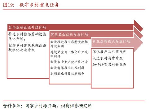 申萬菱信深證成指分級(jí)收益（150022） 投資機(jī)遇與內(nèi)容制作服務(wù)的融合