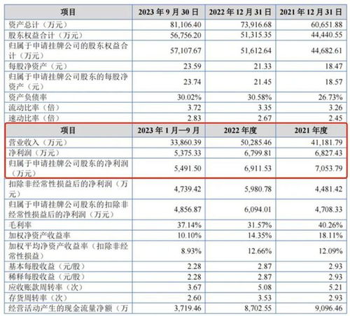 棄A股轉(zhuǎn)新三板，原力動(dòng)畫2023年前九季度收入3.4億元，凈利潤(rùn)5492萬元