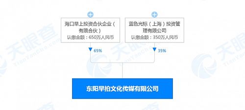 藍(lán)色光標(biāo)關(guān)聯(lián)公司投資成立東陽(yáng)早拍文化傳媒，強(qiáng)化數(shù)字內(nèi)容制作服務(wù)布局