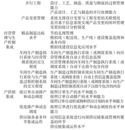 制造業(yè)數(shù)字化轉(zhuǎn)型評價指標(biāo)體系構(gòu)建與應(yīng)用——以數(shù)字內(nèi)容制作服務(wù)為例